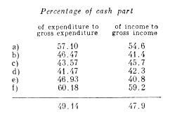 Percentage of cash part.