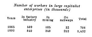 Number of workers in large capitalist enterprises.
