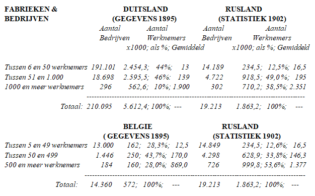 Industrie in Rusland