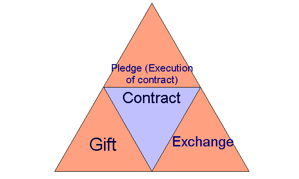 Contract