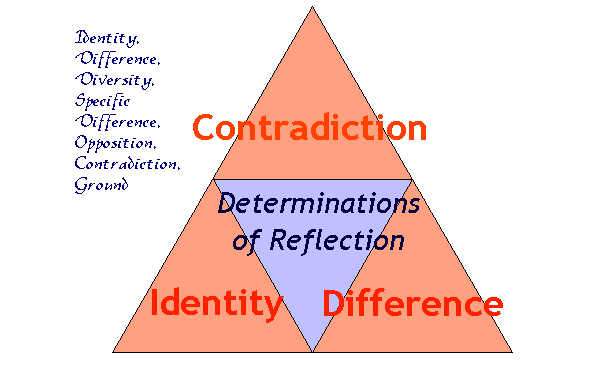 Determinations of Reflection