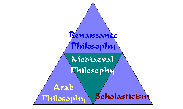 Mediaeval Philosophy