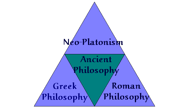 Ancient Philosophy