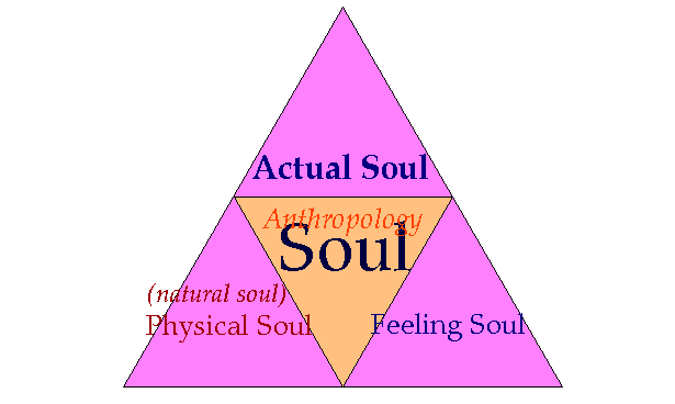 Soul