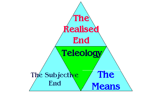 Teleology